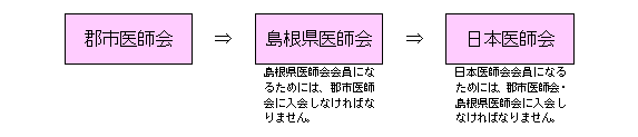 医師会3層構造_20230619.png